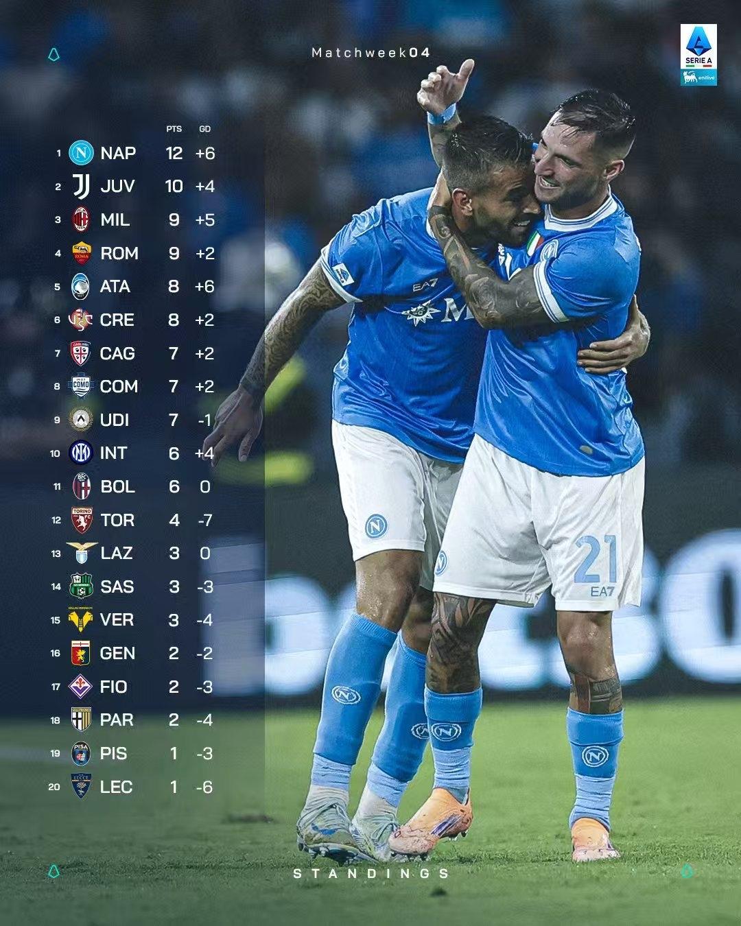 雷竞技网址 -包含拉齐奥迎荷甲关键赛，集结日伤情更新，话题不断，纪律约束更严格的词条